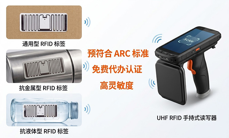 谷智远预符合 ARC 标准 RFID 标签和 UHF 读写器产品组合
