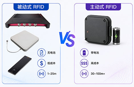 被动式RFID与主动式RFID读取距离对比