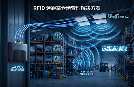 被动式UHF RFID远距离仓储读取场景